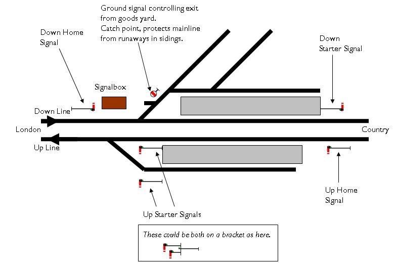 Help Signal positions on a simple layout Model Railway Forum